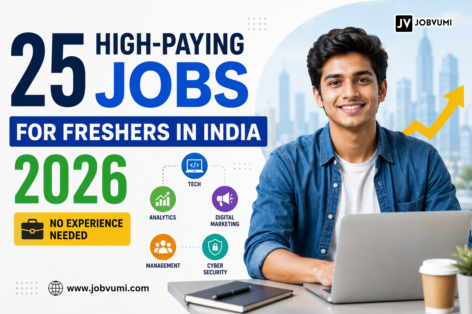 25 High-Paying Jobs for Freshers in India