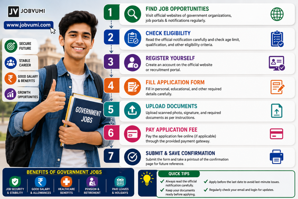 How to Apply for Government Jobs After 10th and 12th