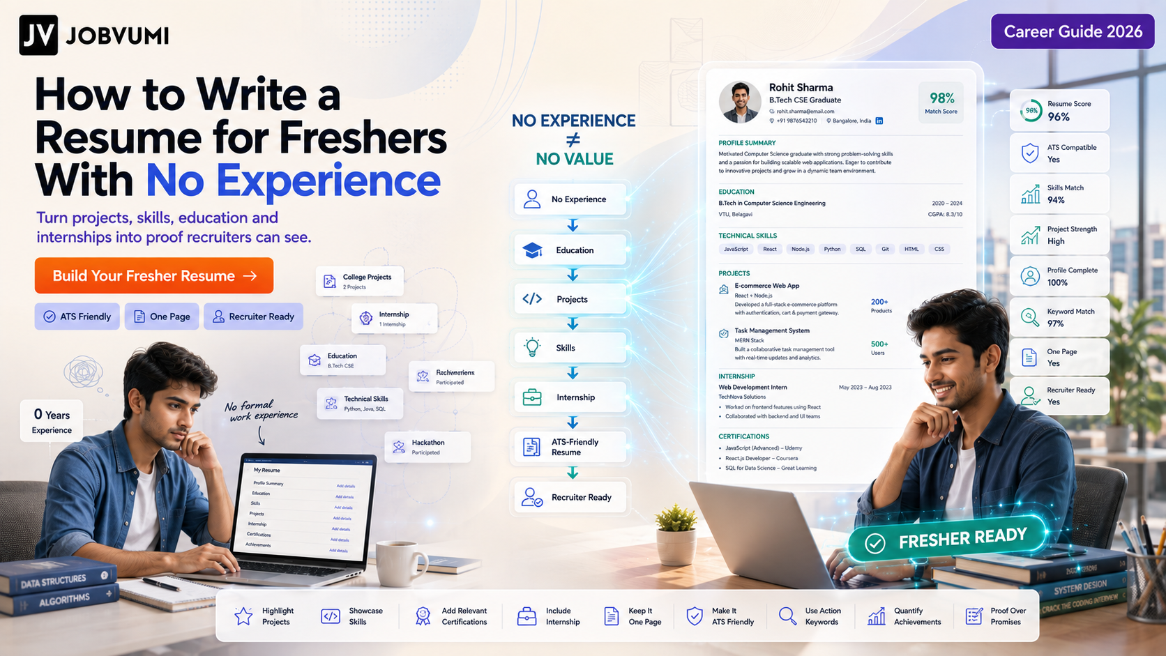 How to Write a Resume for Freshers With No Experience